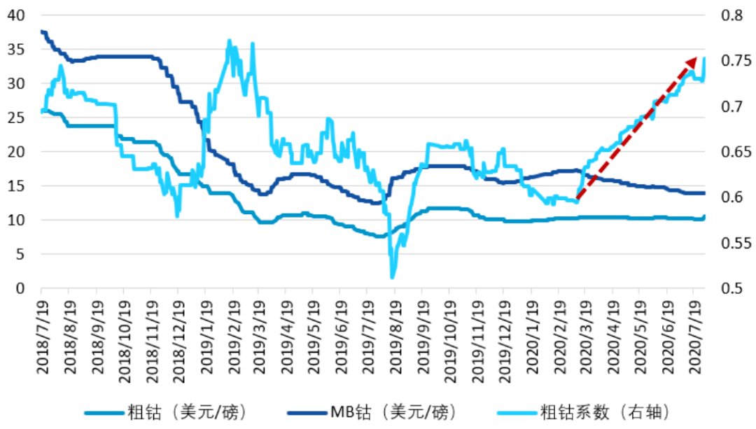 光靠内循环经济能创造多少gdp_GDP暴跌23.9 印度官方 数据符合预期(2)