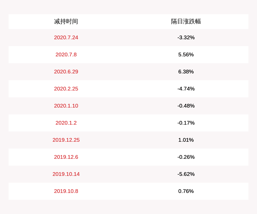 股东|冰川网络：减持计划到期 股东高祥累计减持约126万股