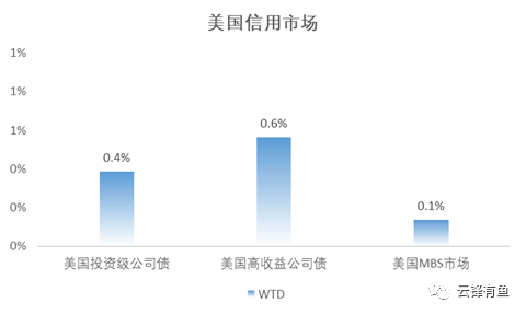 美国经济复苏道阻且长