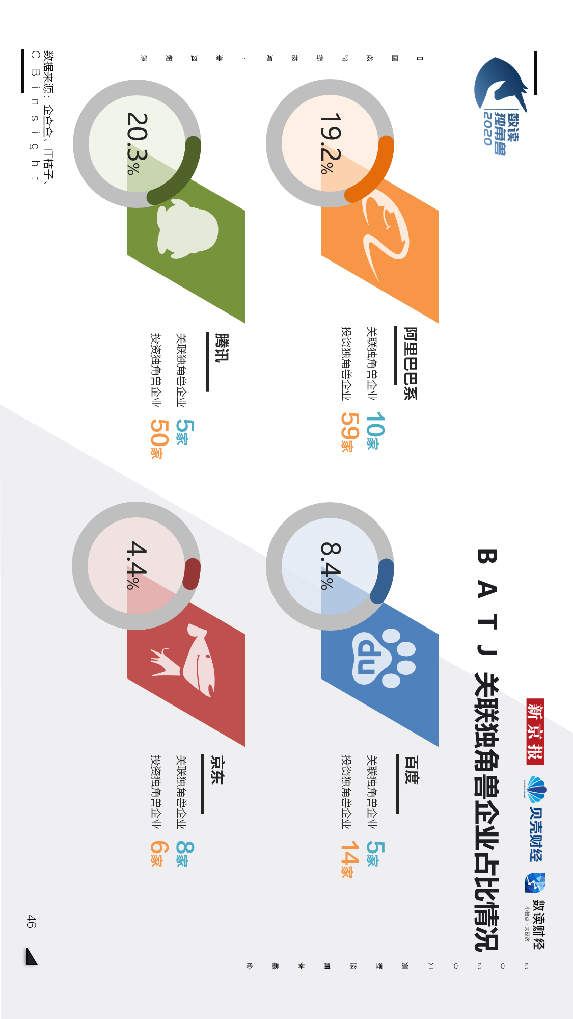 独角兽|【重磅发布！数读独角兽2020】揭开248家独角兽背后的秘密