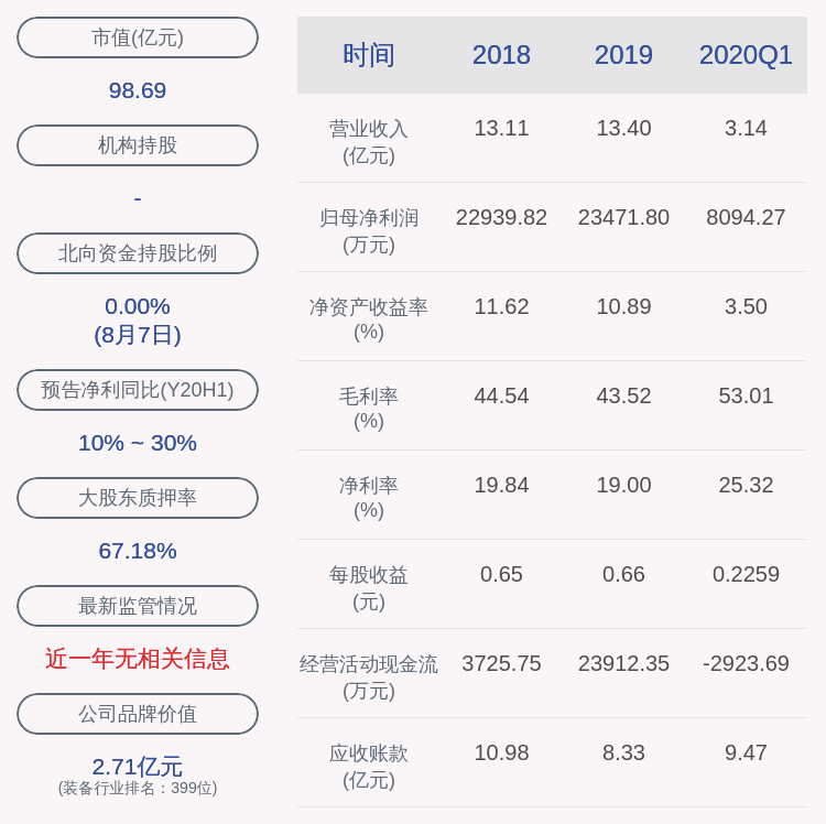 吴志阳|注意！红相股份：减持计划时间过半 部分及董事、高级管理人员尚未减持公司股份