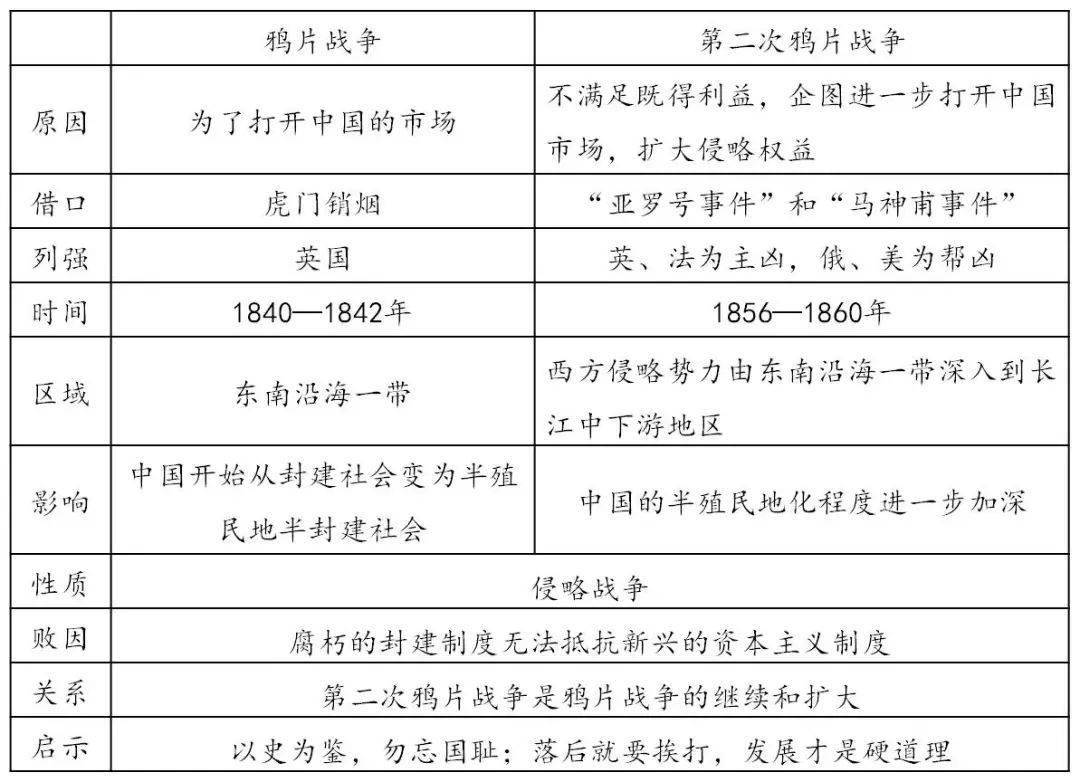 预习】八上历史第1单元《中国开始沦为半殖民地半封建社会》复习提纲