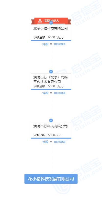 服务|滴滴成立花小猪科技发展有限公司