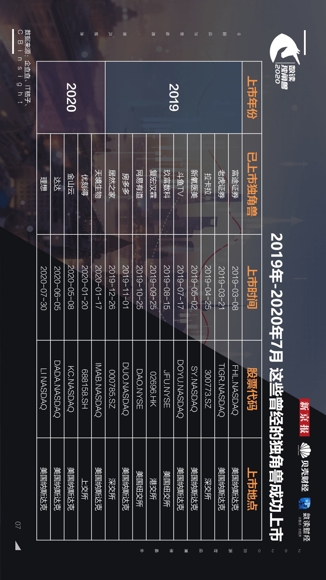 独角兽|【重磅发布！数读独角兽2020】揭开248家独角兽背后的秘密