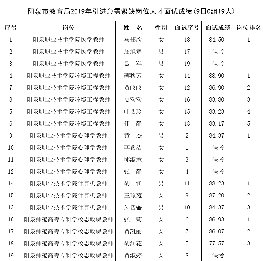 右玉总人口_右玉北街黄米女图片