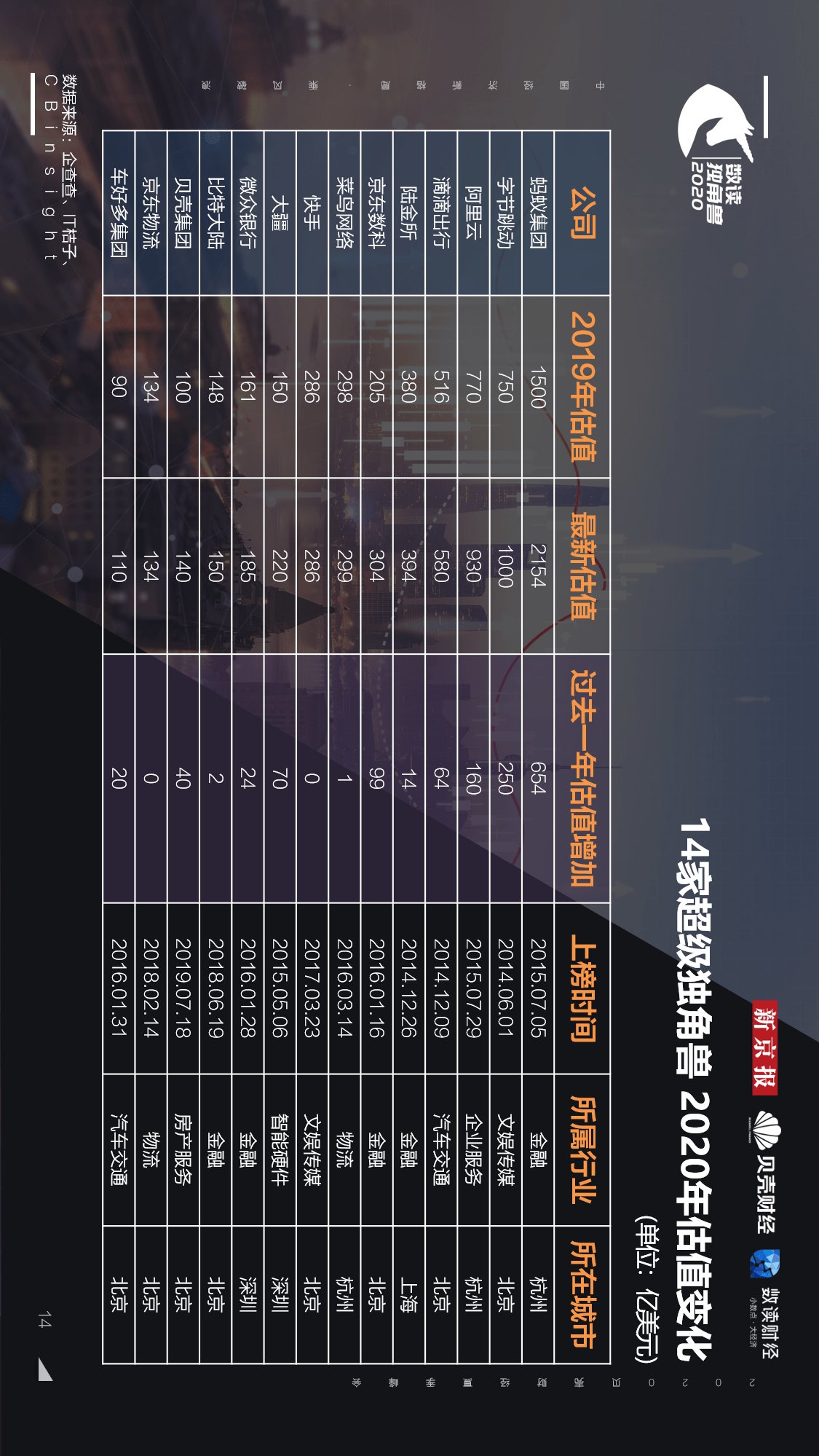 独角兽|【重磅发布！数读独角兽2020】揭开248家独角兽背后的秘密