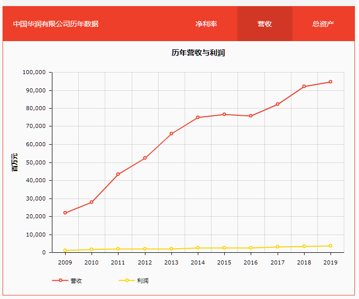 2020年中国建材集团gdp_中国gdp2020年