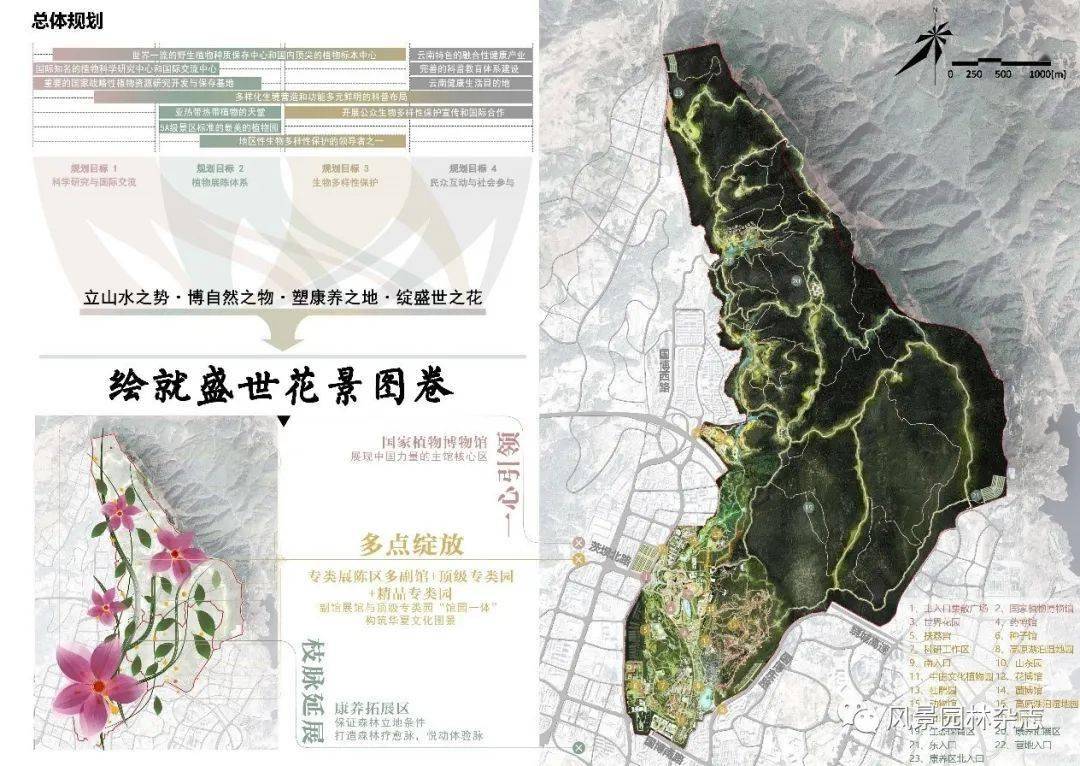 国家植物博物馆园区总体规划