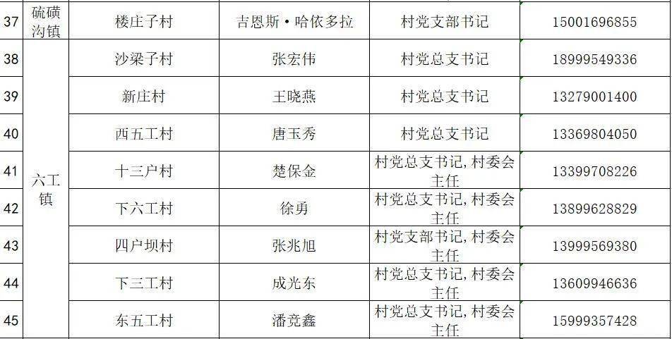 昌吉市人口_IPO审核上4过3 新三板摘牌公司伯特利过会,又一农业企业被否