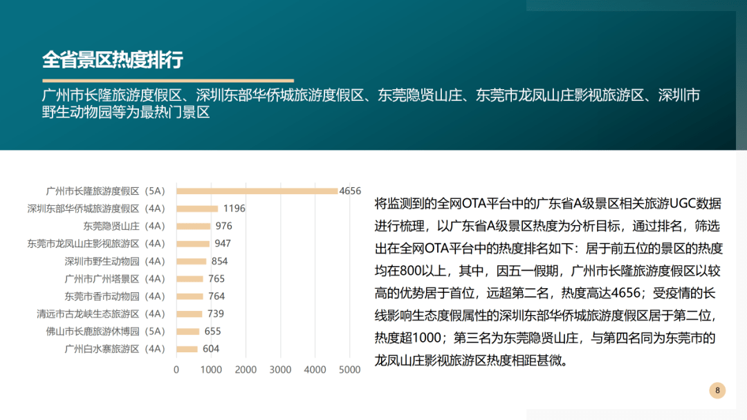 2020年广东第二季度g_2020年广东健康证图片(2)