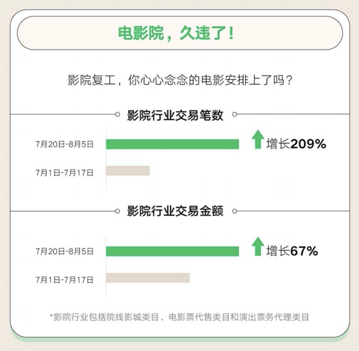 微信支付2020年《8.8智慧生活日消费数据报告》：深圳、广州、东莞、重庆夜经济最活跃