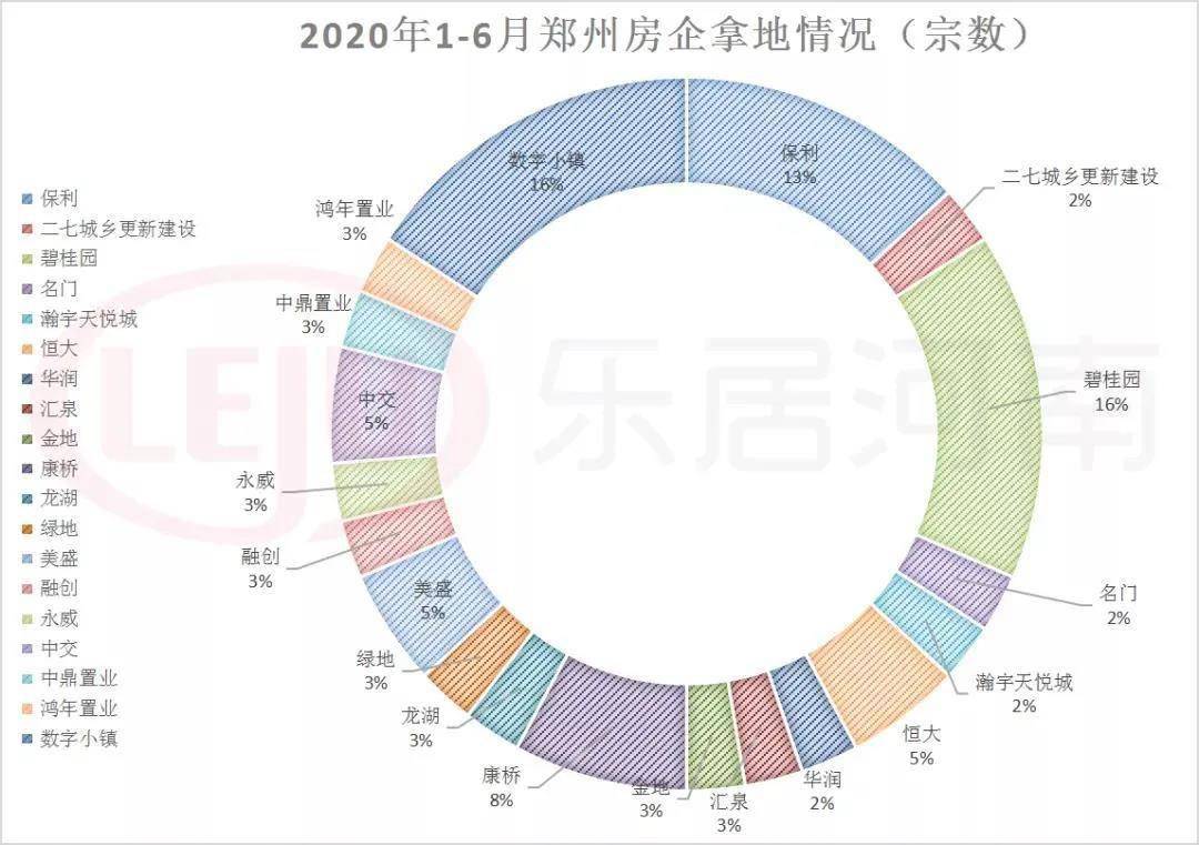 2020年郑州市上半年g_郑州市2018年劳模事迹(2)