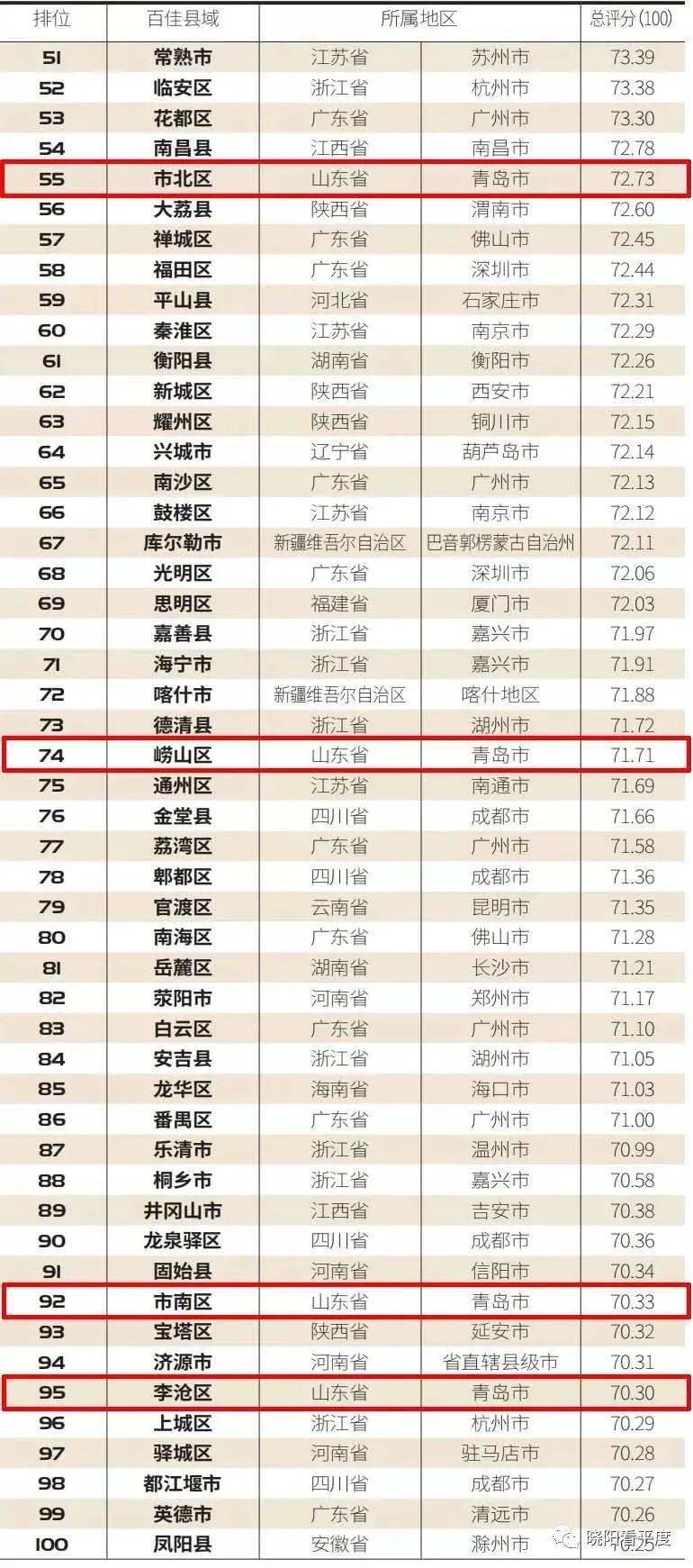 中国的省份人口排名2020_中国省份地图(3)