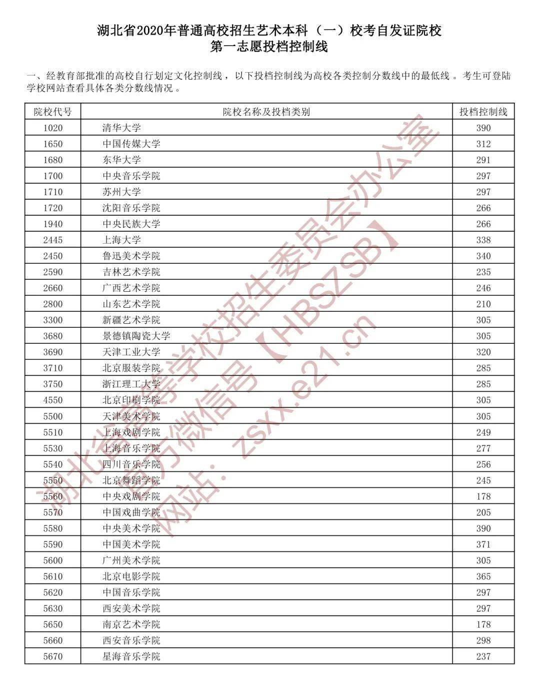 安徽省寿县2020gdp成绩单(2)