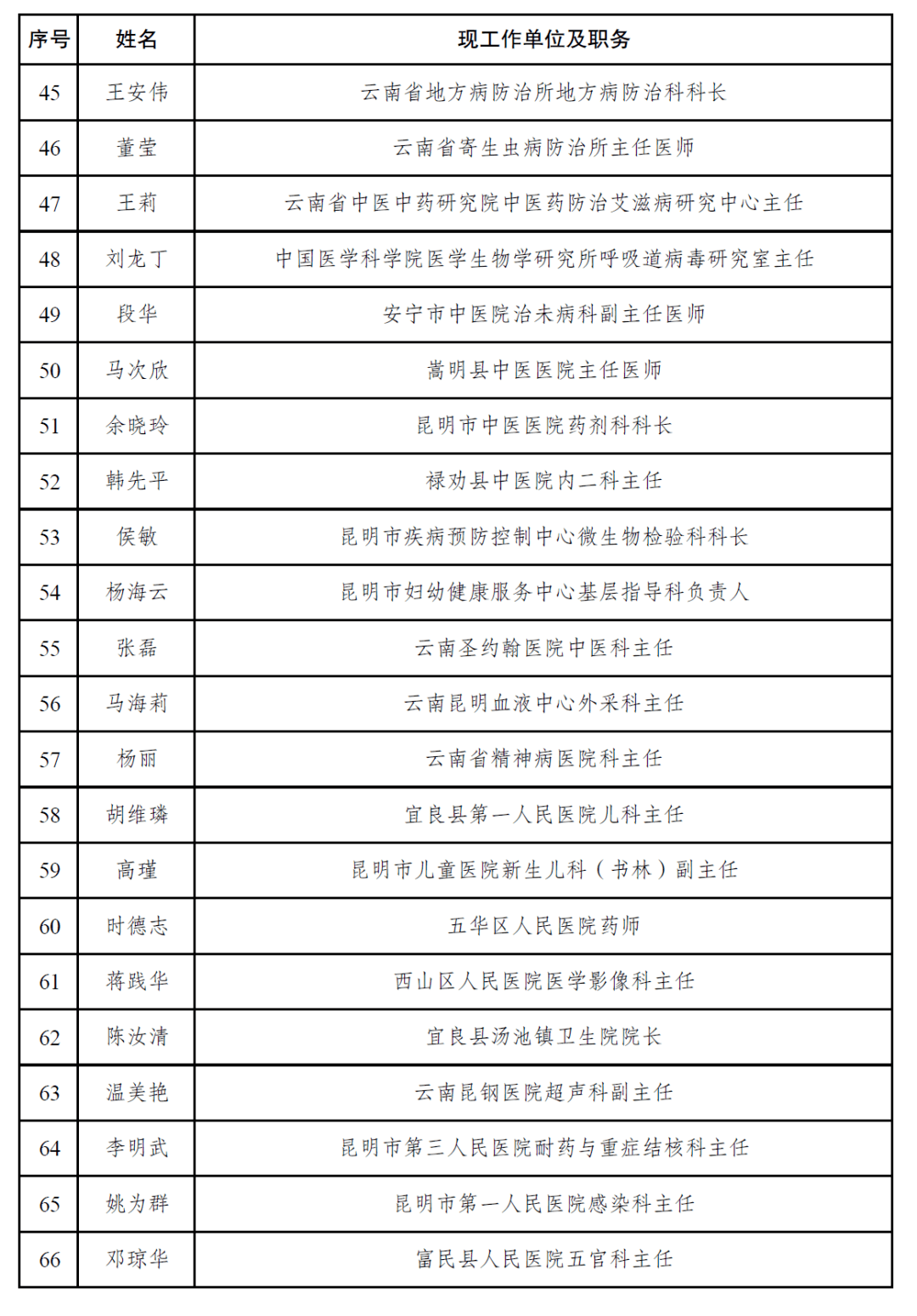 2020年临沧市人口统计_临沧市图片