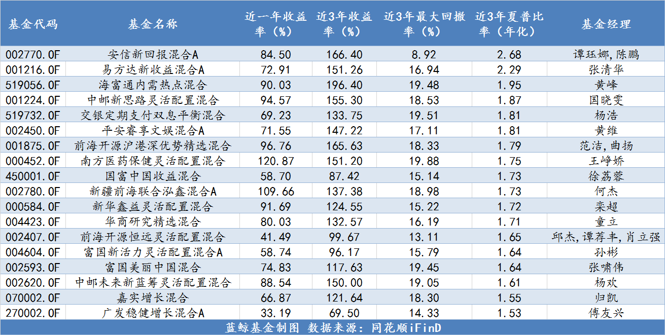 基金回撤率多少正常 8776cd8011734500acbb0f4951b05d02.png