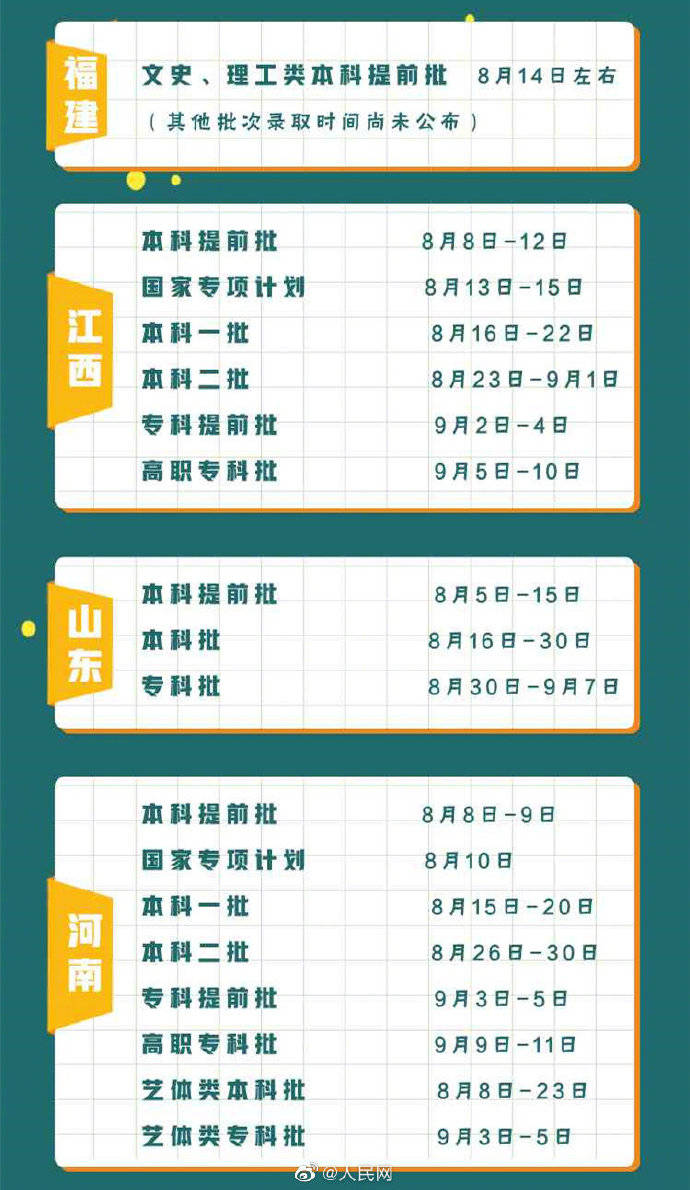 省区市|请查收！31省区市高招录取时间表来了