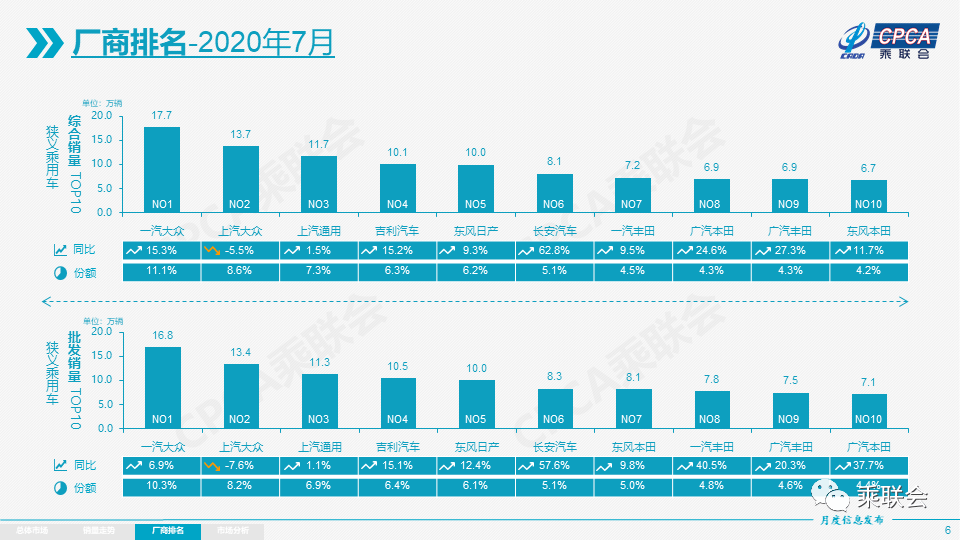 人口内参王羚_人口普查图片(2)