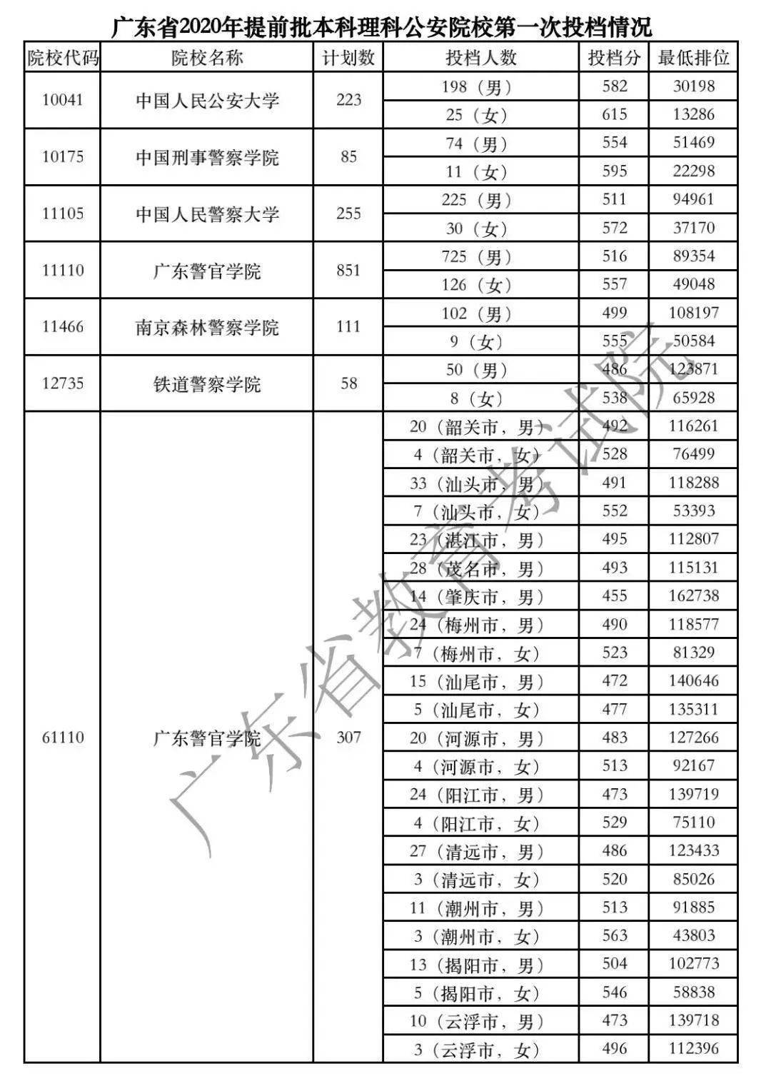 各语种使用人口在哪里查_春天在哪里图片(3)