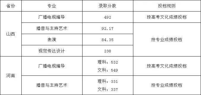 天津商业大学全国排名_天津商业大学公共浴室