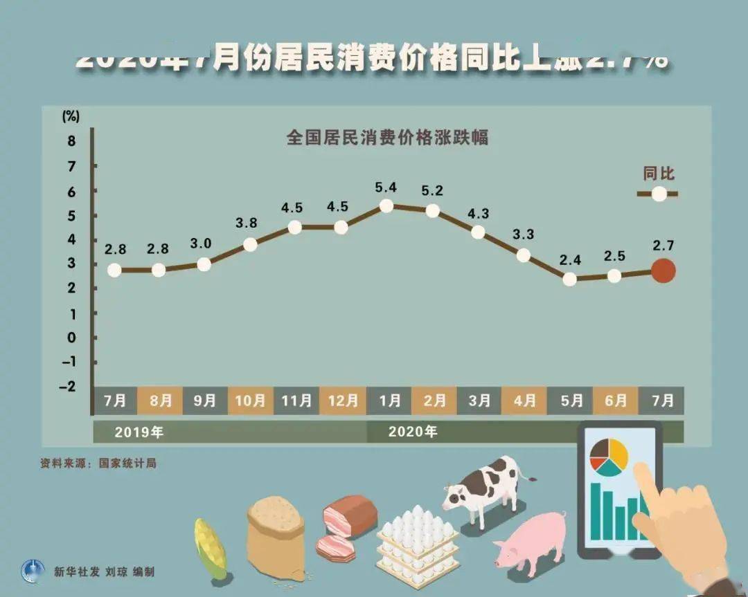 2020年2月gdp同比_2018年gdp世界占比(3)