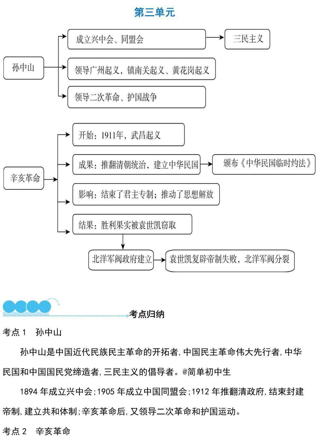 八上历史《全册思维导图》,提前备一份,每次考试90 不