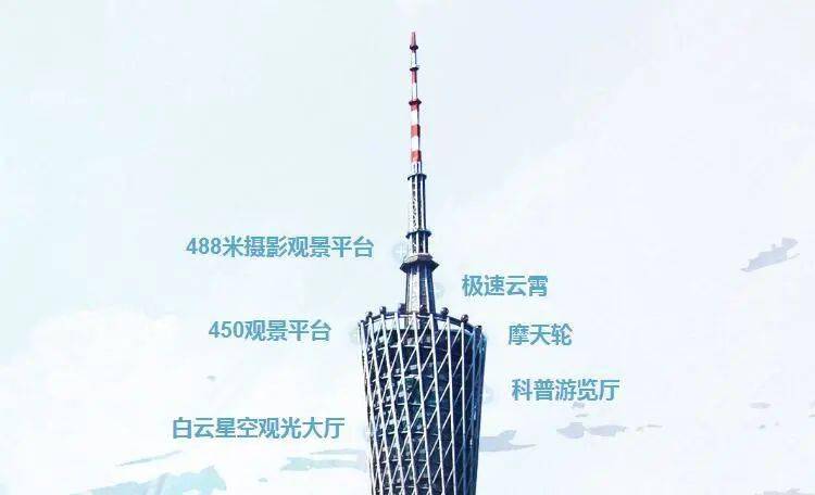 你真的会玩广州塔吗(建议收藏)