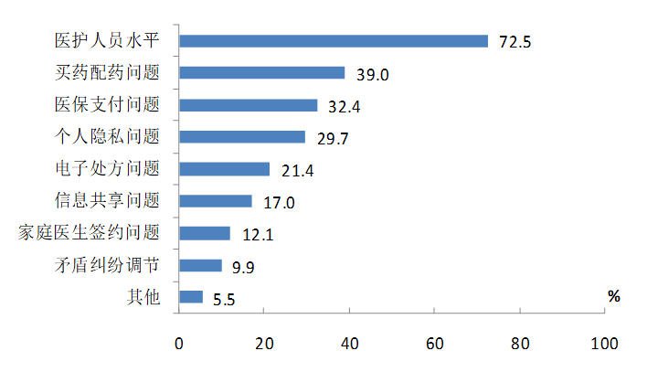 问诊人口_中医问诊