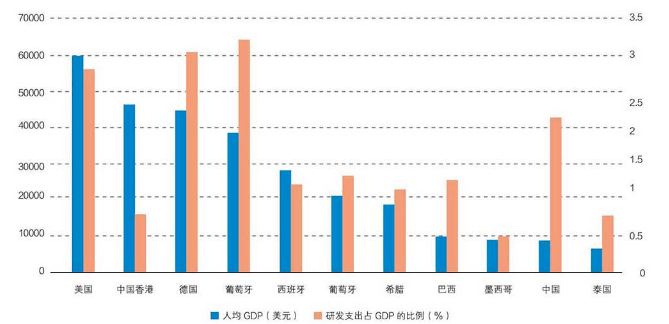 2020 中国人均gdp_近十年中国gdp数据图(2)