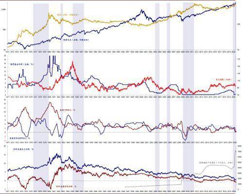 中金：历史上何时黄金与股市同涨？此前6次阶段多以二者同跌收场