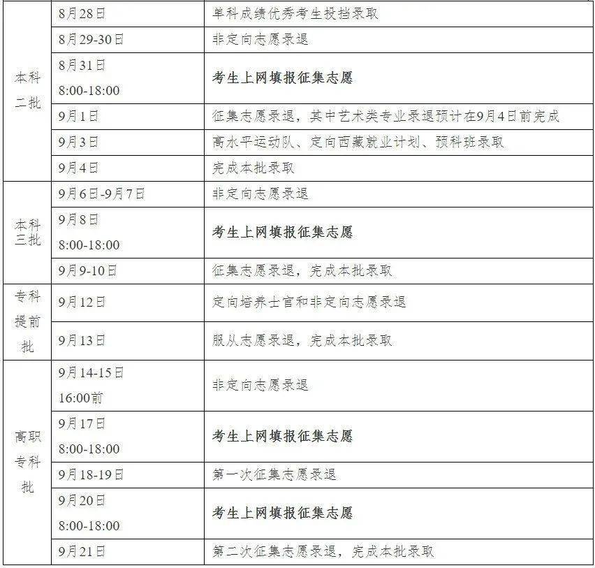 2020湖南省高考成绩_2020年湖南成人高考分录取数线