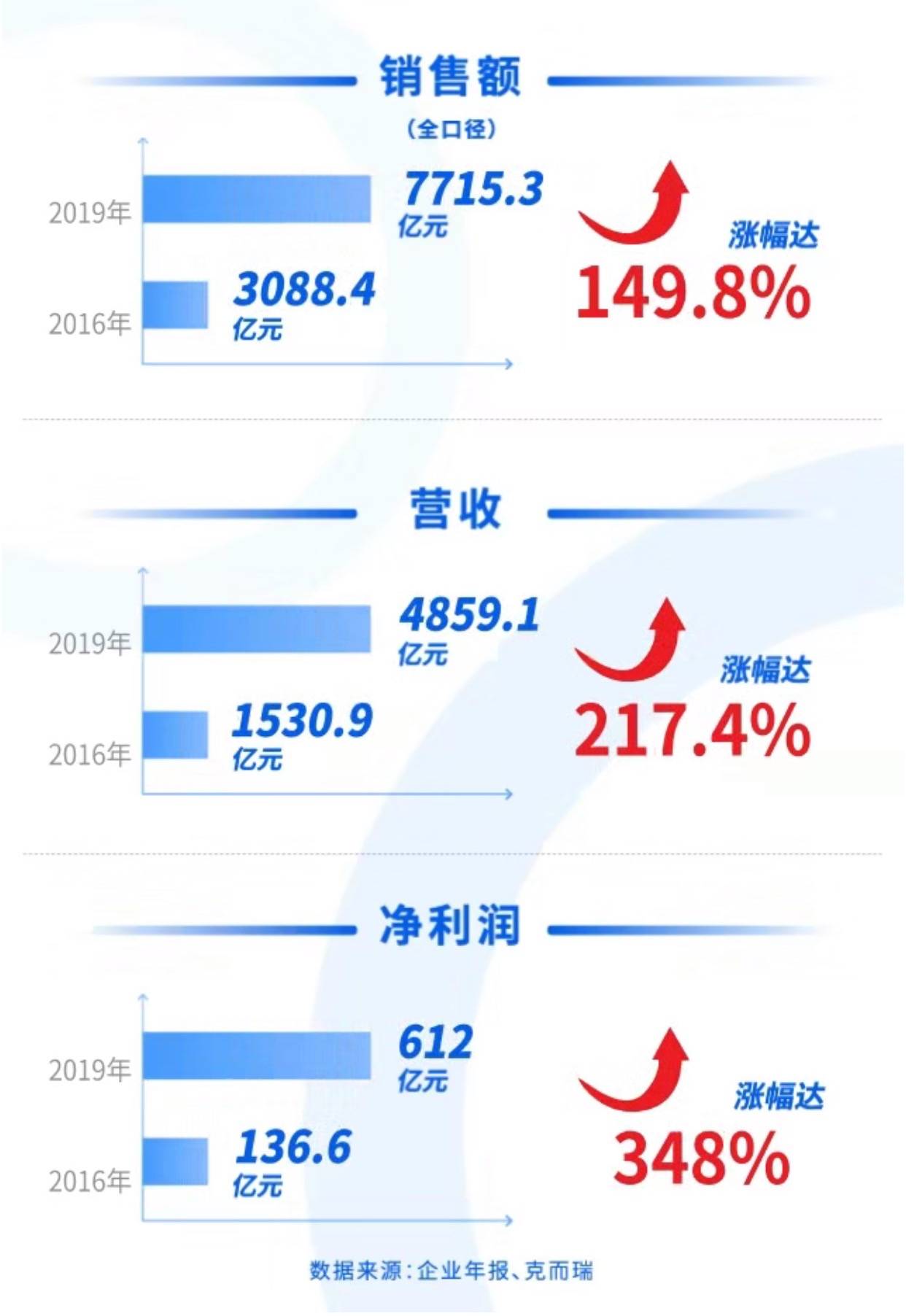 机器人|碧桂园美的！两家顺企世界500强榜单排名再提升的背后…