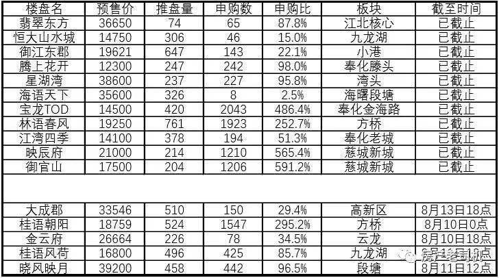 宁波2020年8月GDP_宁波的gdp