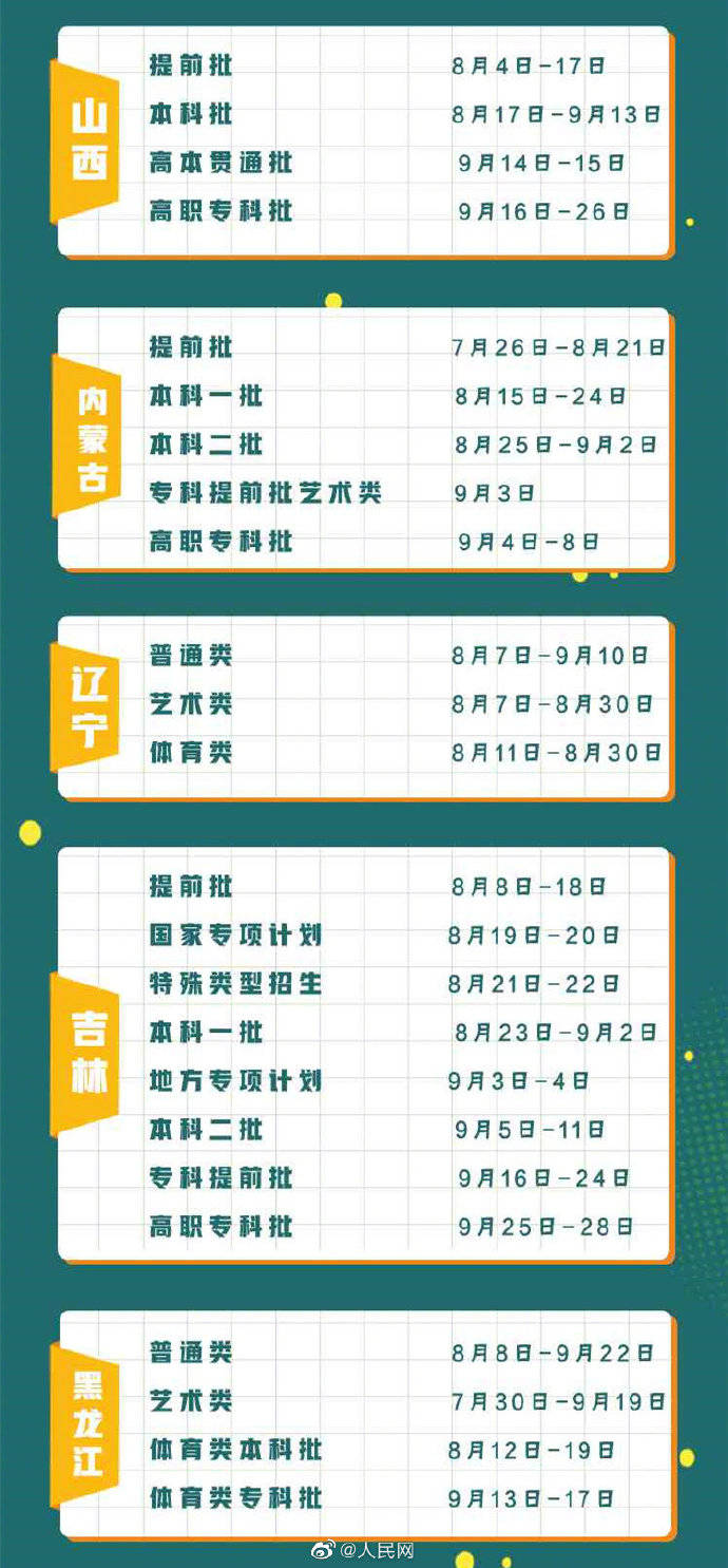 省区市|请查收！31省区市高招录取时间表来了