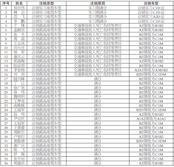 亳州市人口有多少_亳州到底多少人 最新人口数据出炉,已达到这个数(3)