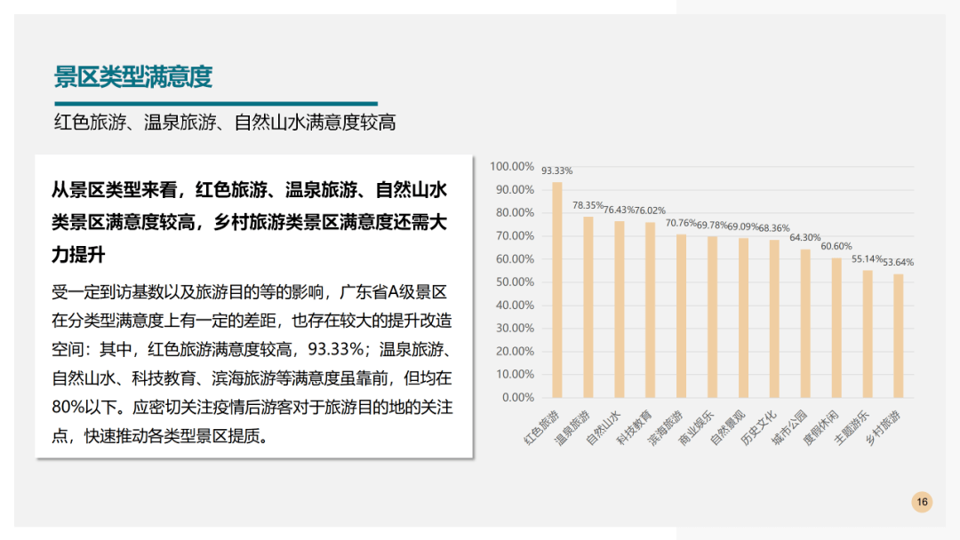 2020年广东第二季度g_2020年广东健康证图片(2)