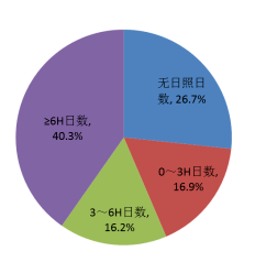 遵义GDP吧