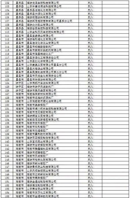 2020年潍坊各县市区g_2020潍坊风筝节图片(3)