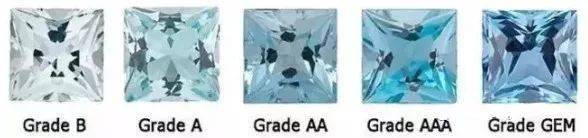 蓝宝石|海蓝宝石虽然美，但不值钱？其实人家一年身价翻N倍！真是比窦娥还怨.....