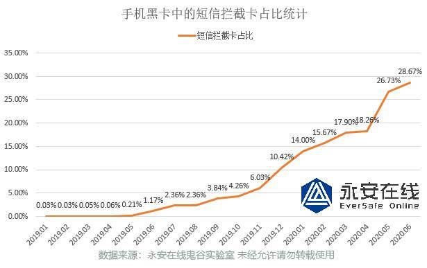 自动化|互联网黑产趋势变化：从自动化工具作弊到真人众包作恶