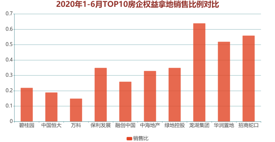 中国房产总值占世界gdp_中国人海外购房,青睐洛杉矶 迈阿密和纽约(3)