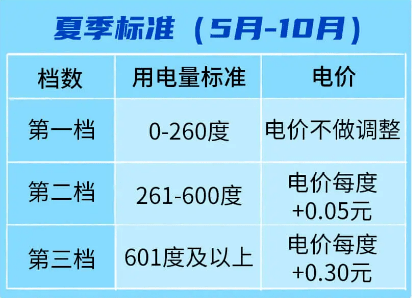 阶梯电价是按人口算吗_山西居民阶梯电价图解(3)