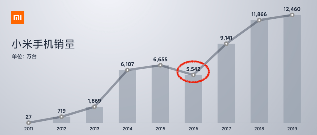 雷军|小米十周年雷军回忆董明珠赌约：赌注从一元到十亿（附雷军演讲全文）