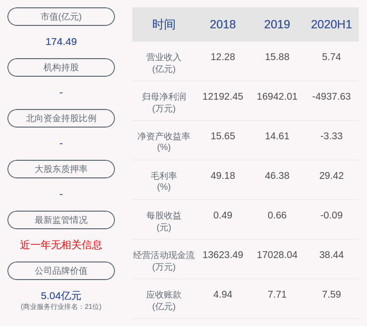 广电计量：2020年半年度净利润约-4938万元，同比下降262.58%