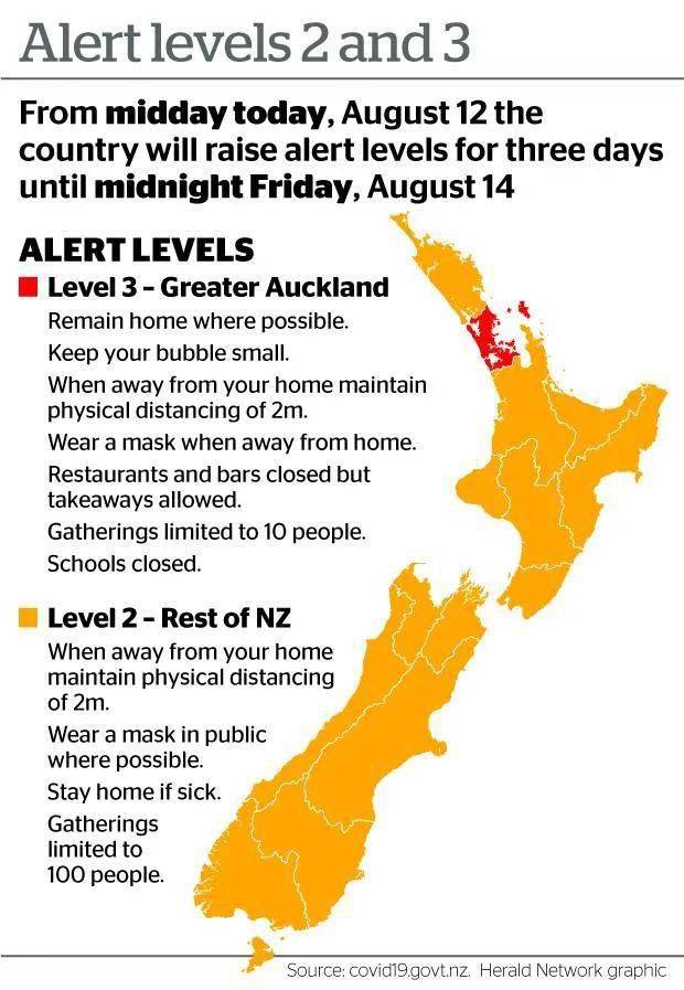 激增9例！！！轨迹+时间线完整曝光，病毒或遍布新西兰全国！
