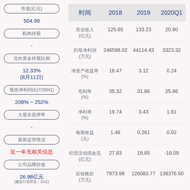 北新建材：股东国泰民安集团拟减持不超过1000万股