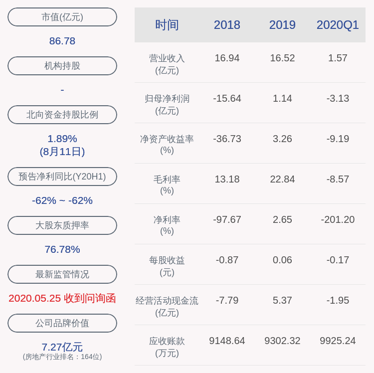 嘉凯城：鲍杰辞去公司监事及监事会主席职务