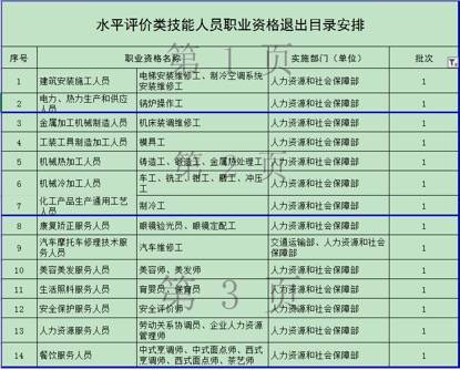 官宣|官宣！这些职业资格取消 你手里的证书“失效”了吗？