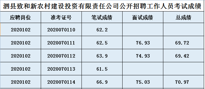 泗县人口排名_泗县地图