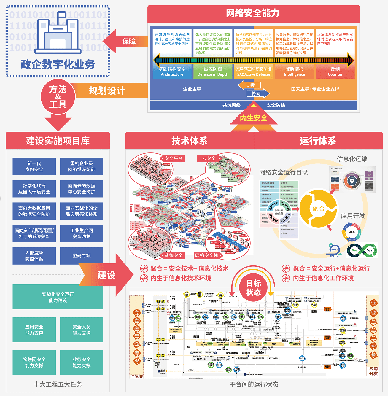 安信|风口上的奇安信：抢占信息化建设高地，破解网络安全规模困局